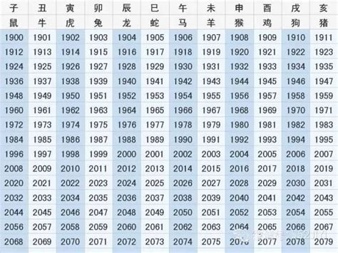 十二生肖 年份